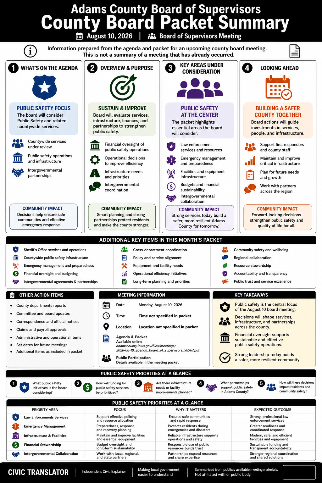 Adams County Board of Supervisors — Board of Supervisors Meeting — Packet Summary — August 10, 2026 infographic