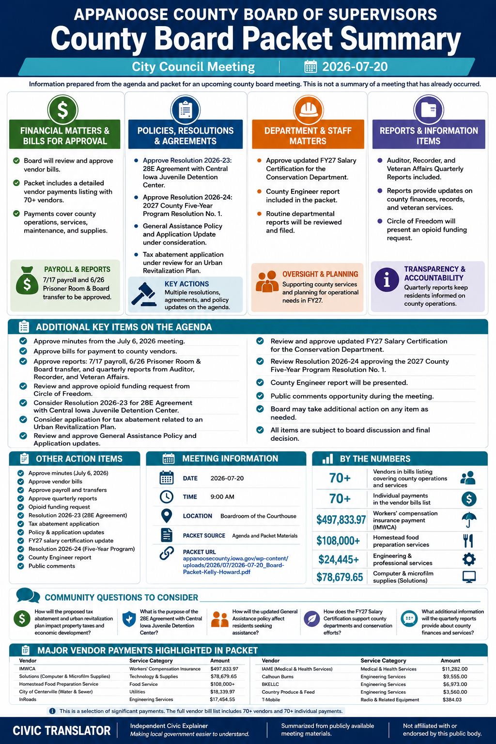 Appanoose County Board of Supervisors — Board of Supervisors Meeting Packet Summary — July 20, 2026 infographic
