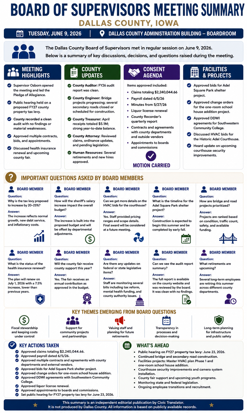 Dallas County, Iowa — Board of Supervisors Meeting — Meeting Summary — June 9, 2026 infographic