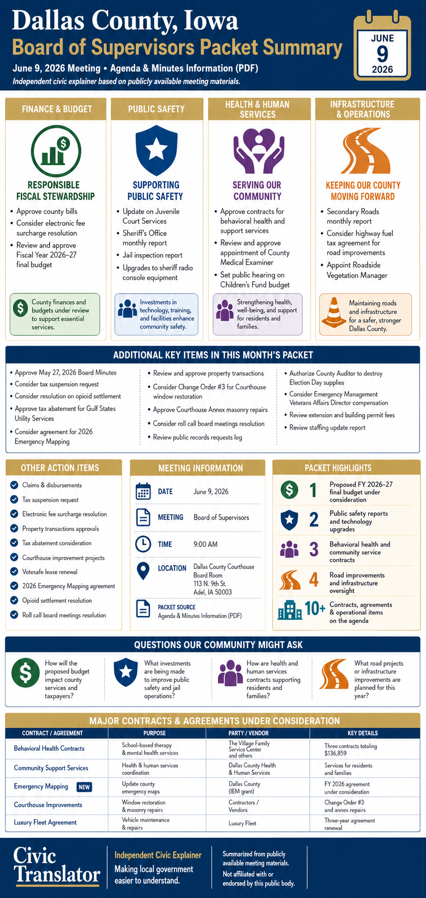Dallas County Board of Supervisors — Board of Supervisors Meeting Packet Summary — June 9, 2026 infographic