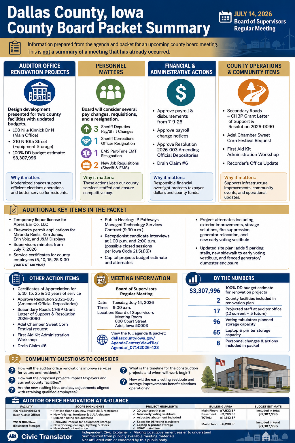 Dallas County, Iowa — Board of Supervisors Meeting — Packet Summary — July 14, 2026 infographic