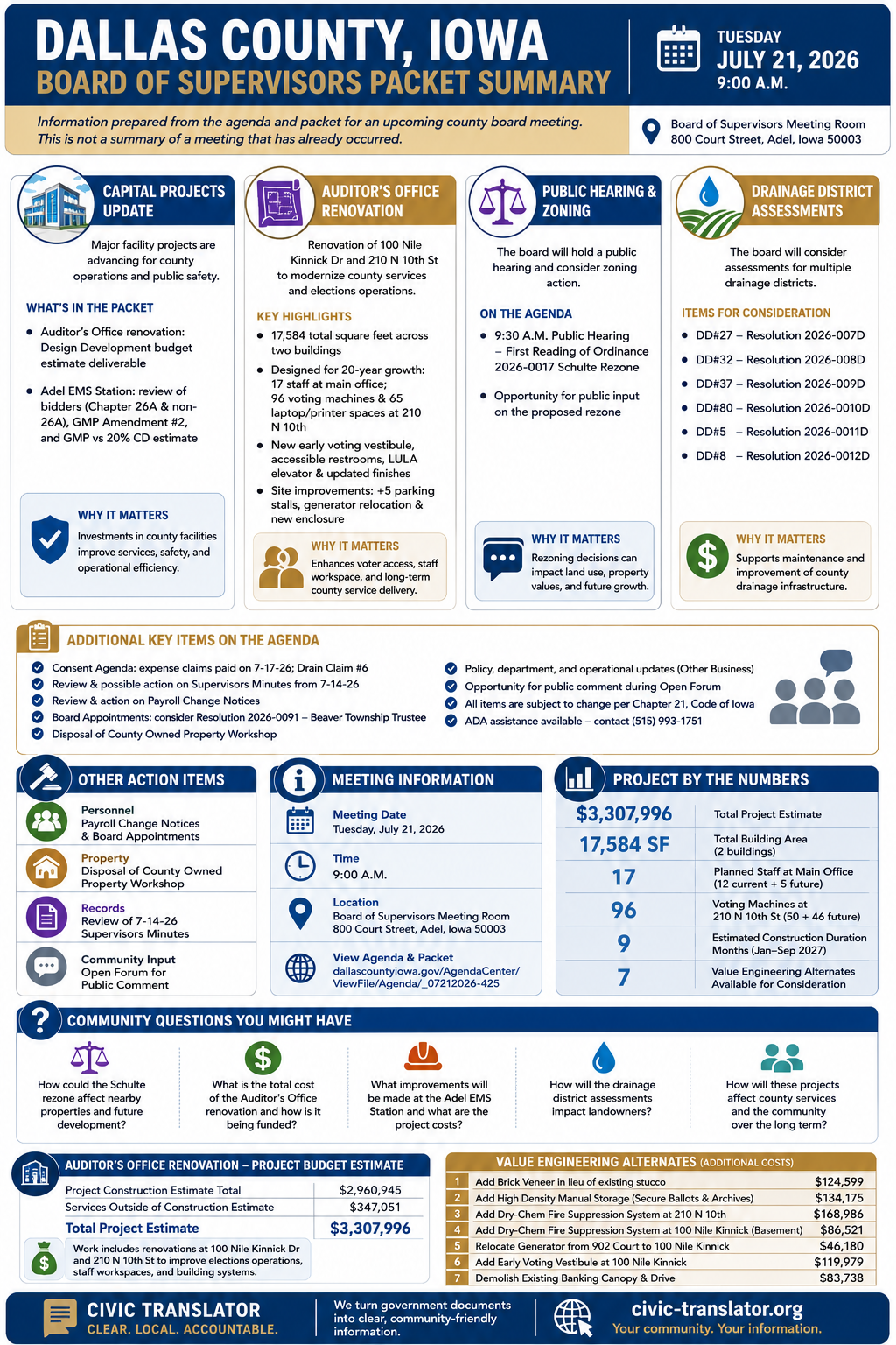 Dallas County Board of Supervisors — Board of Supervisors Meeting Packet Summary — July 21, 2026 infographic