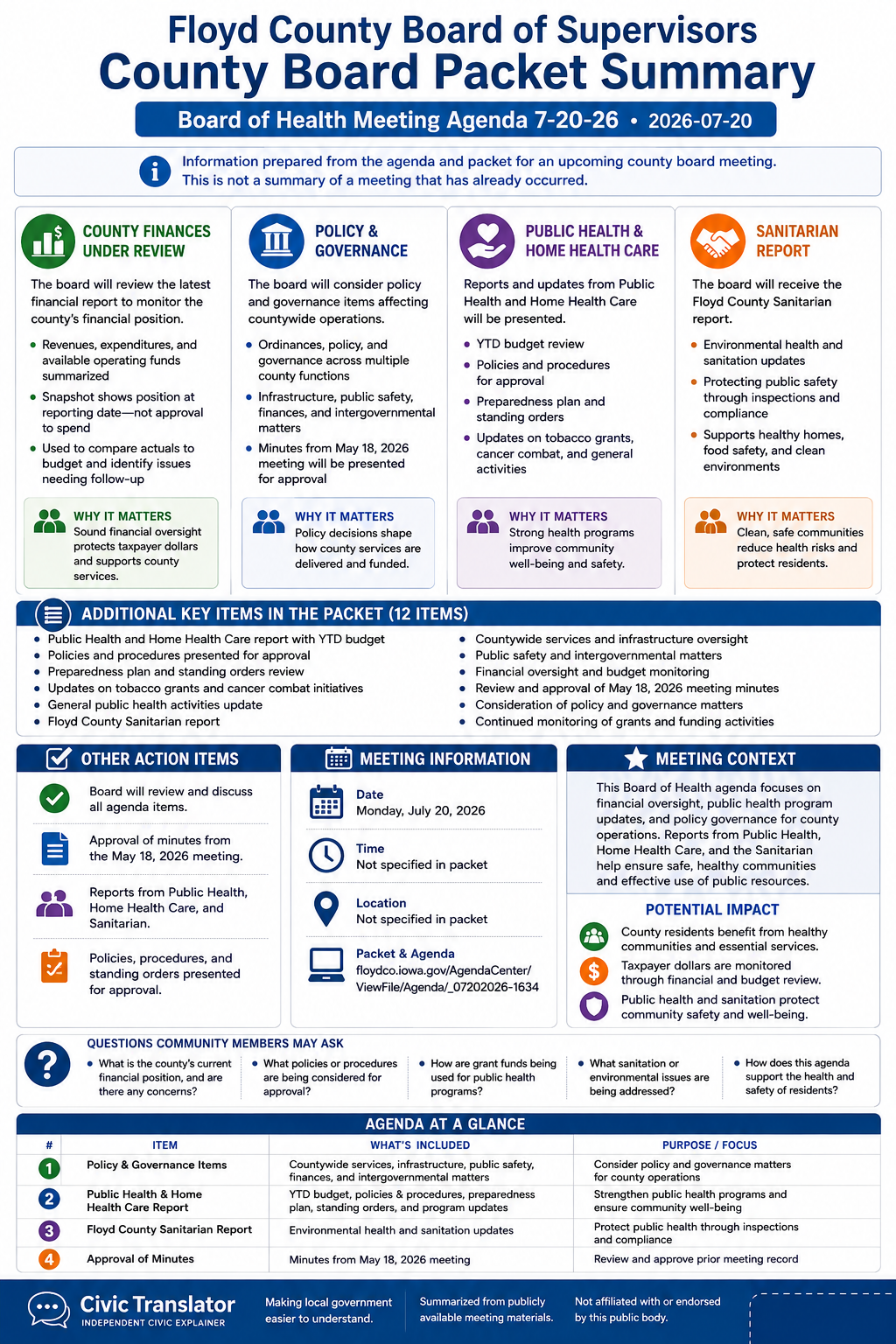 Floyd County Board of Supervisors — Board of Supervisors Meeting Packet Summary — July 20, 2026 infographic