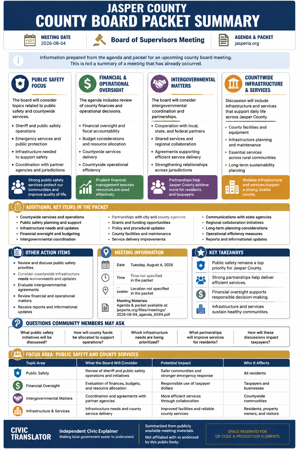Jasper County — Board of Supervisors Meeting — Packet Summary — August 4, 2026 infographic
