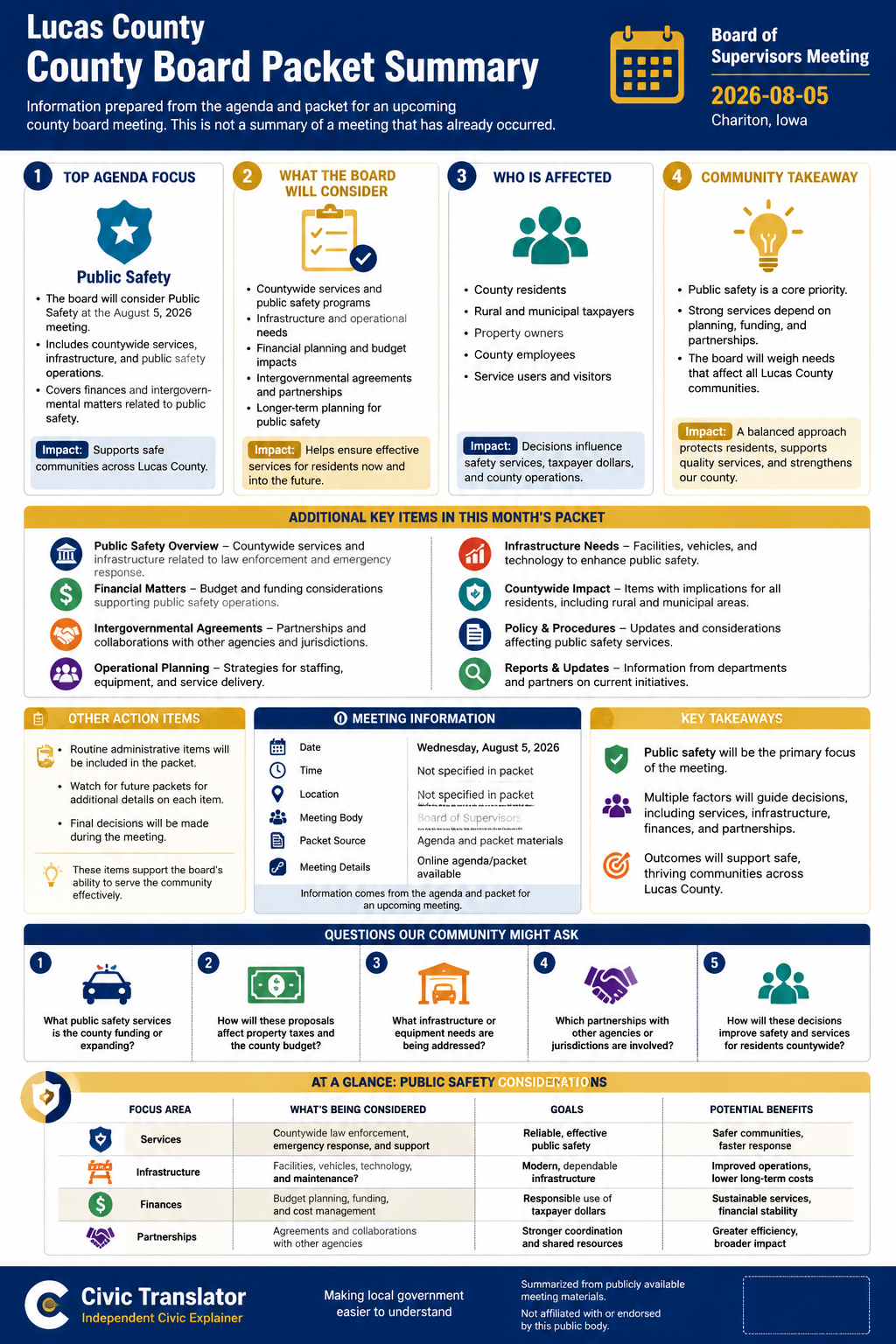 Lucas County — Board of Supervisors Meeting — Packet Summary — August 5, 2026 infographic