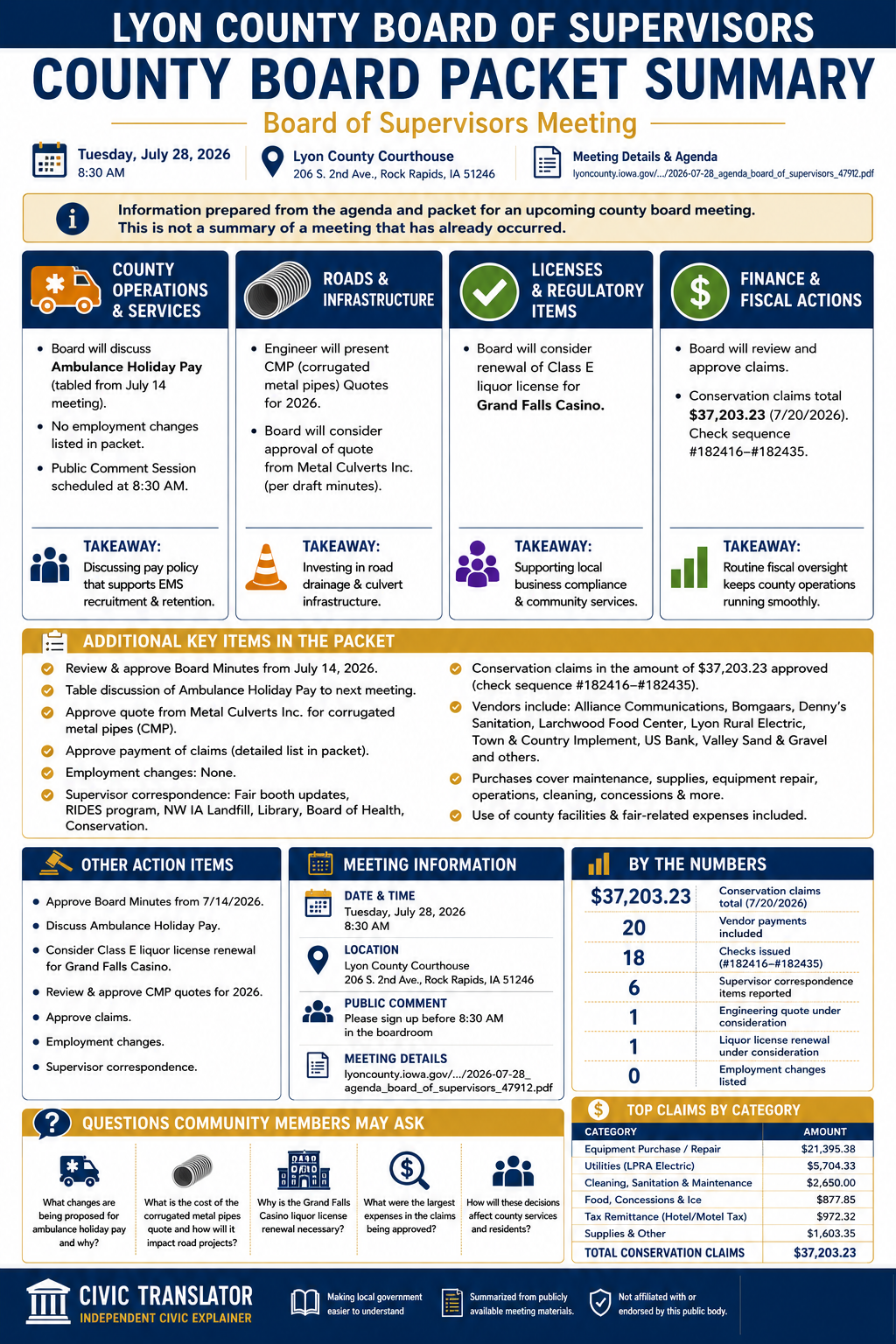 Lyon County Board of Supervisors — Board of Supervisors Meeting Packet Summary — July 28, 2026 infographic