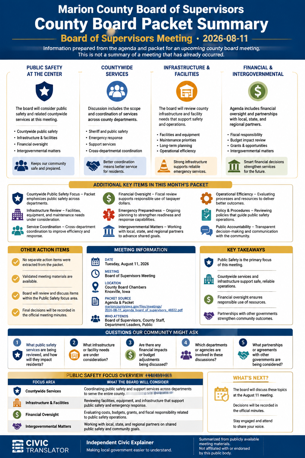 Marion County Board of Supervisors — Board of Supervisors Meeting — Packet Summary — August 11, 2026 infographic
