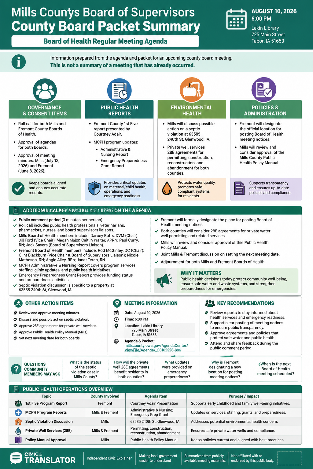 Mills County Board of Supervisors — Board of Supervisors Meeting — Packet Summary — August 10, 2026 infographic