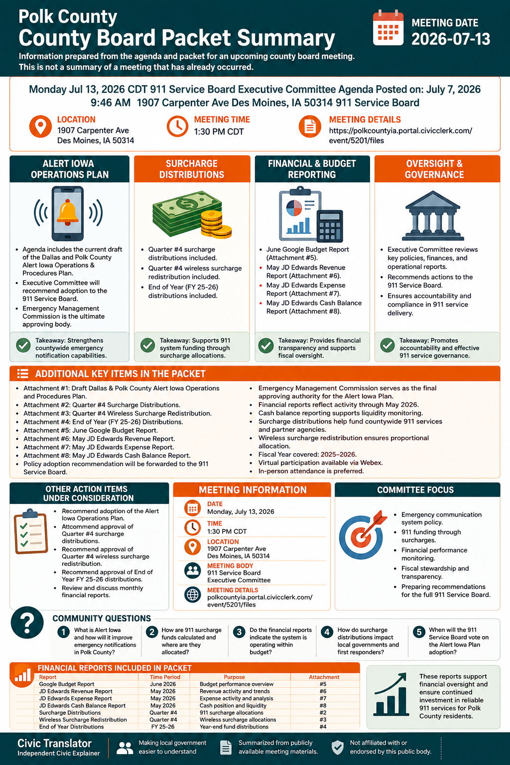 Polk County — Board of Supervisors Meeting Packet Summary — July 13, 2026 infographic
