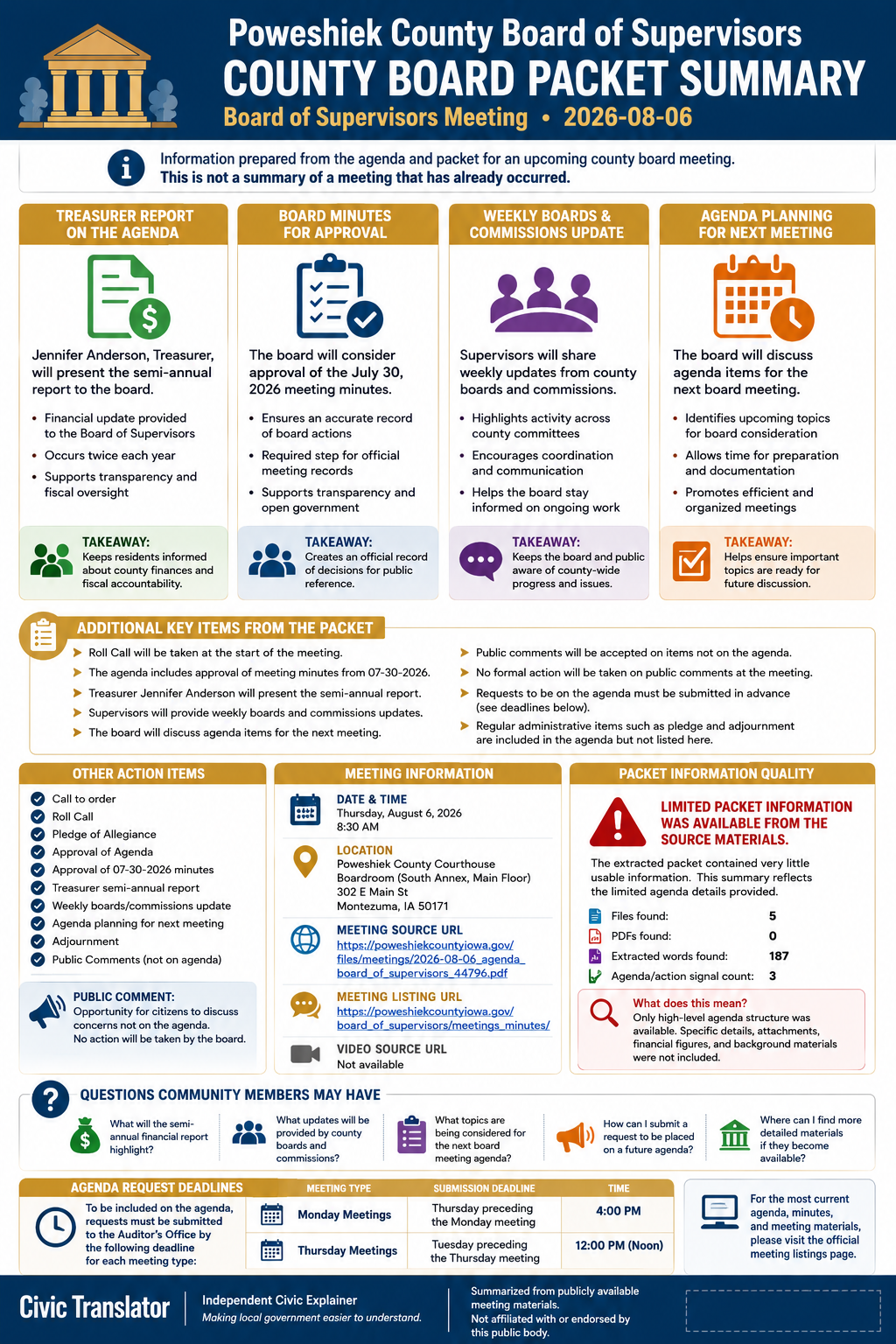 Poweshiek County Board of Supervisors — Board of Supervisors Meeting Packet Summary — August 6, 2026 infographic