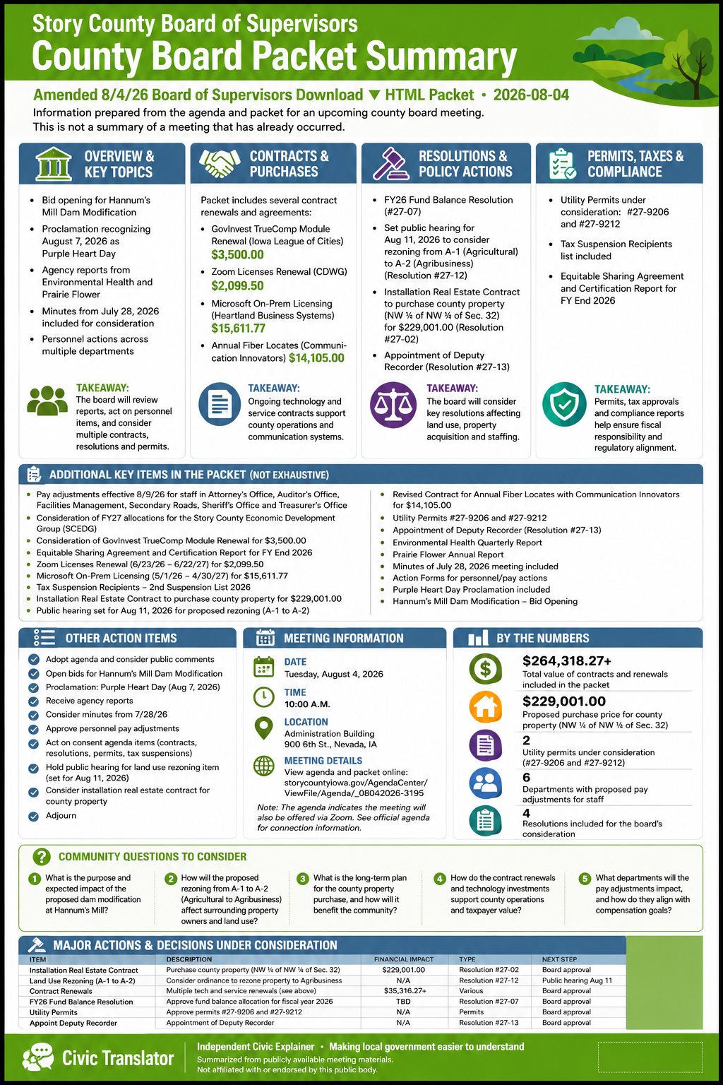 Story County Board of Supervisors — Board of Supervisors Meeting Packet Summary — August 4, 2026 infographic