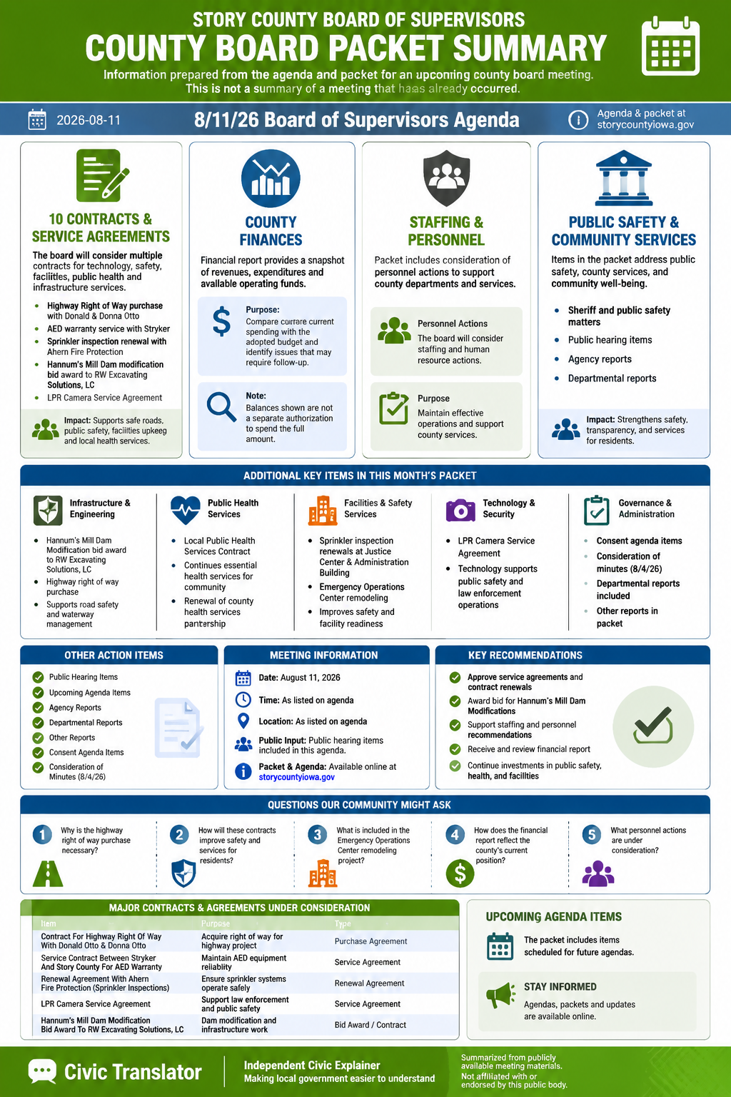 Story County Board of Supervisors — Board of Supervisors Meeting — Packet Summary — August 11, 2026 infographic
