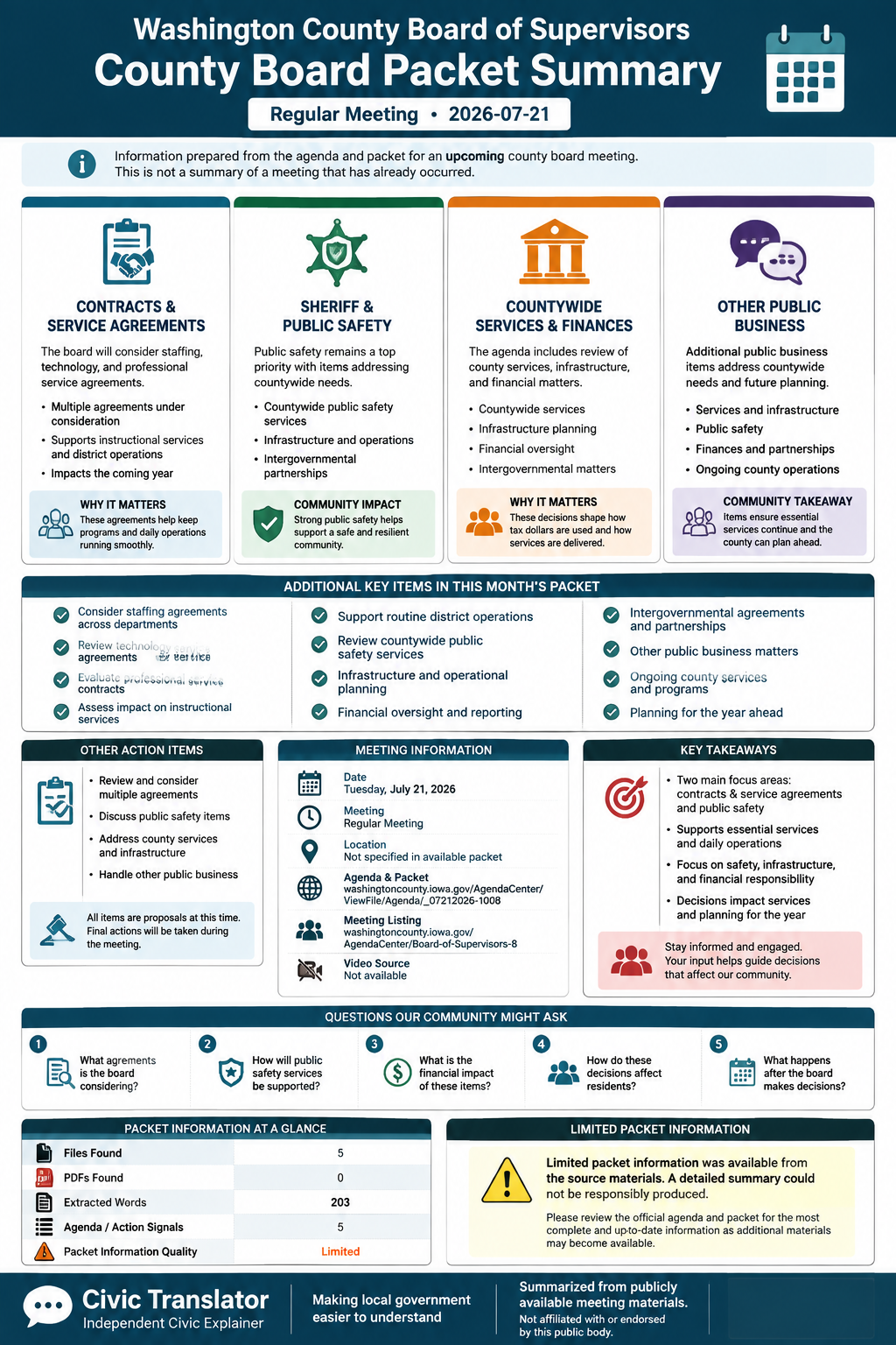 Washington County Board of Supervisors — Board of Supervisors Meeting — Packet Summary — July 21, 2026 infographic