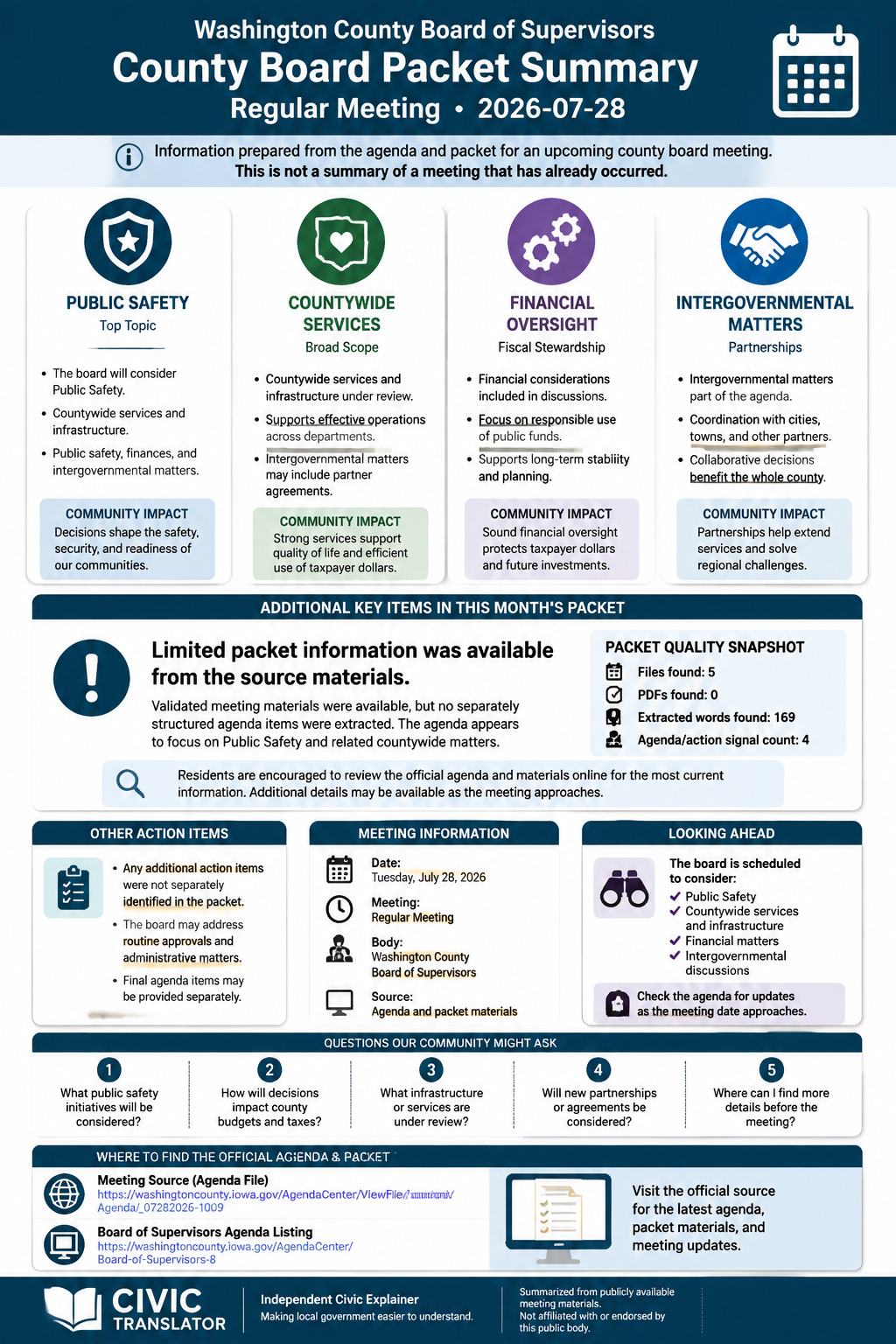 Washington County Board of Supervisors — Board of Supervisors Meeting — Packet Summary — July 28, 2026 infographic