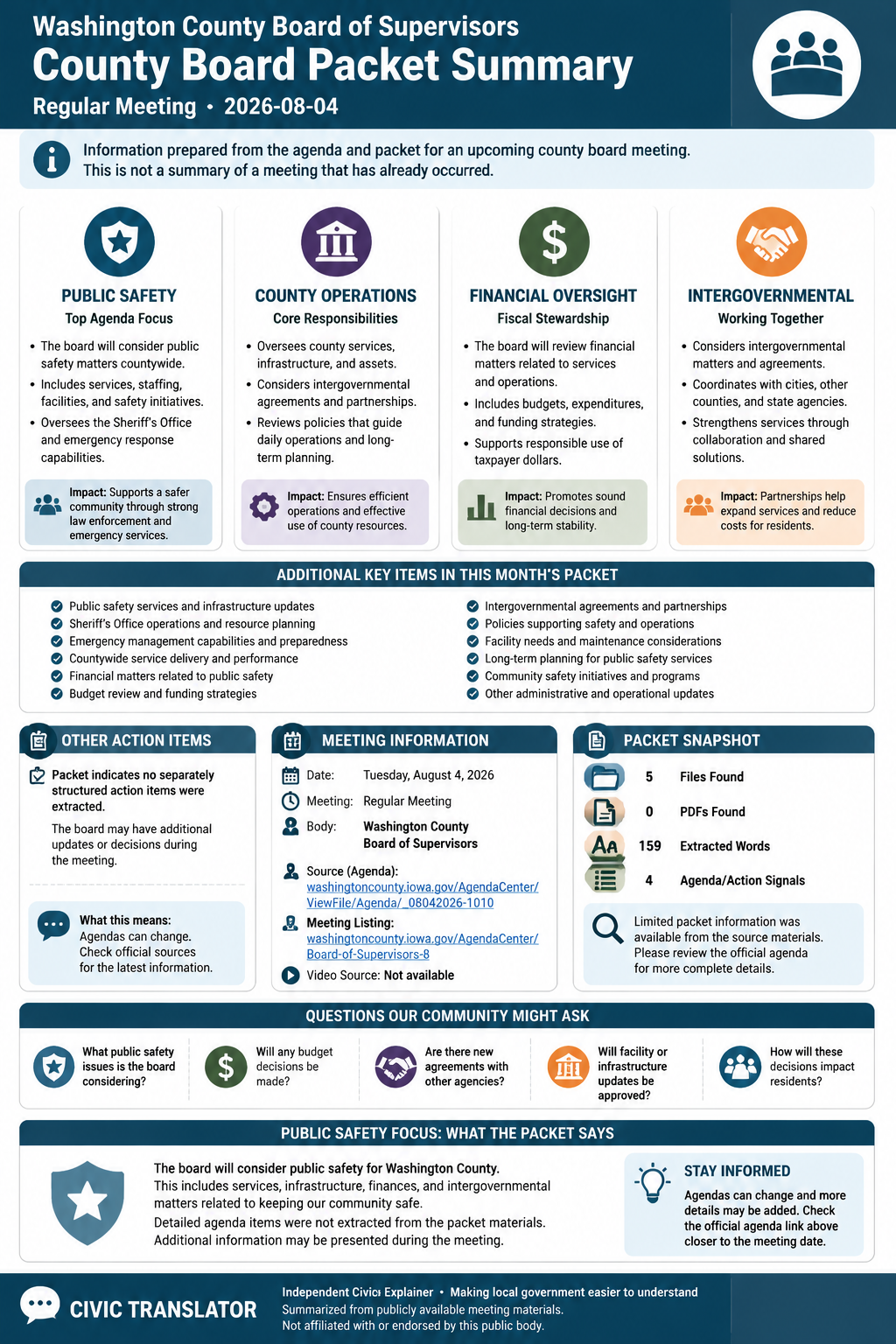 Washington County Board of Supervisors — Board of Supervisors Meeting — Packet Summary — August 4, 2026 infographic