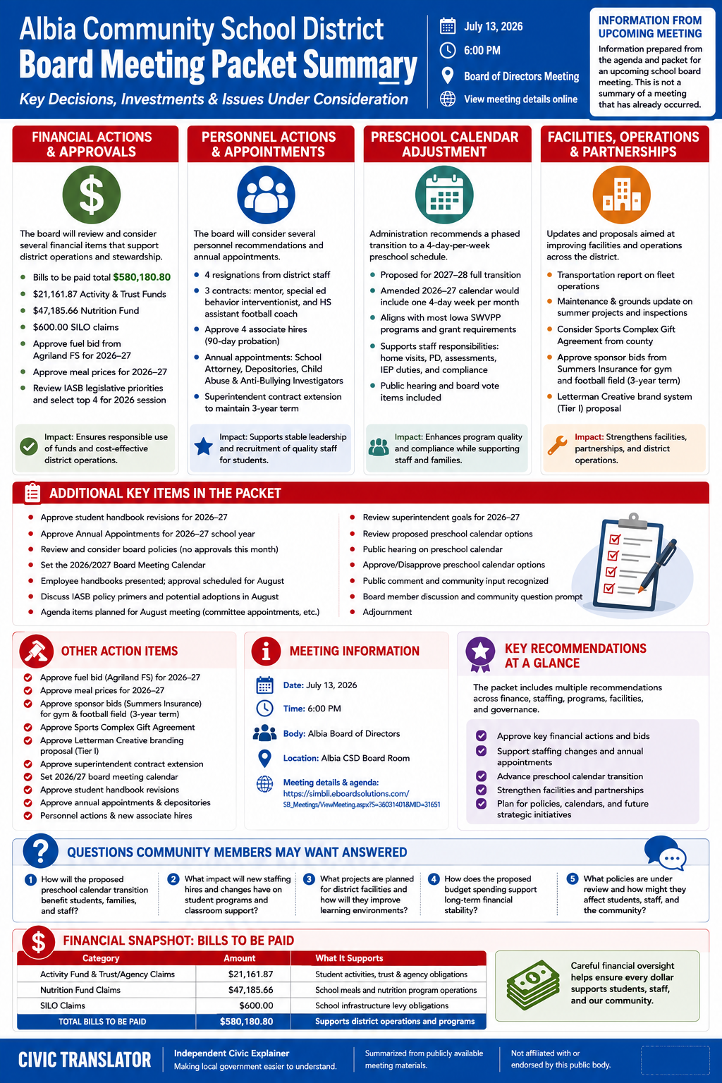 Albia Community School District — School Board Meeting Packet Summary — July 13, 2026 infographic