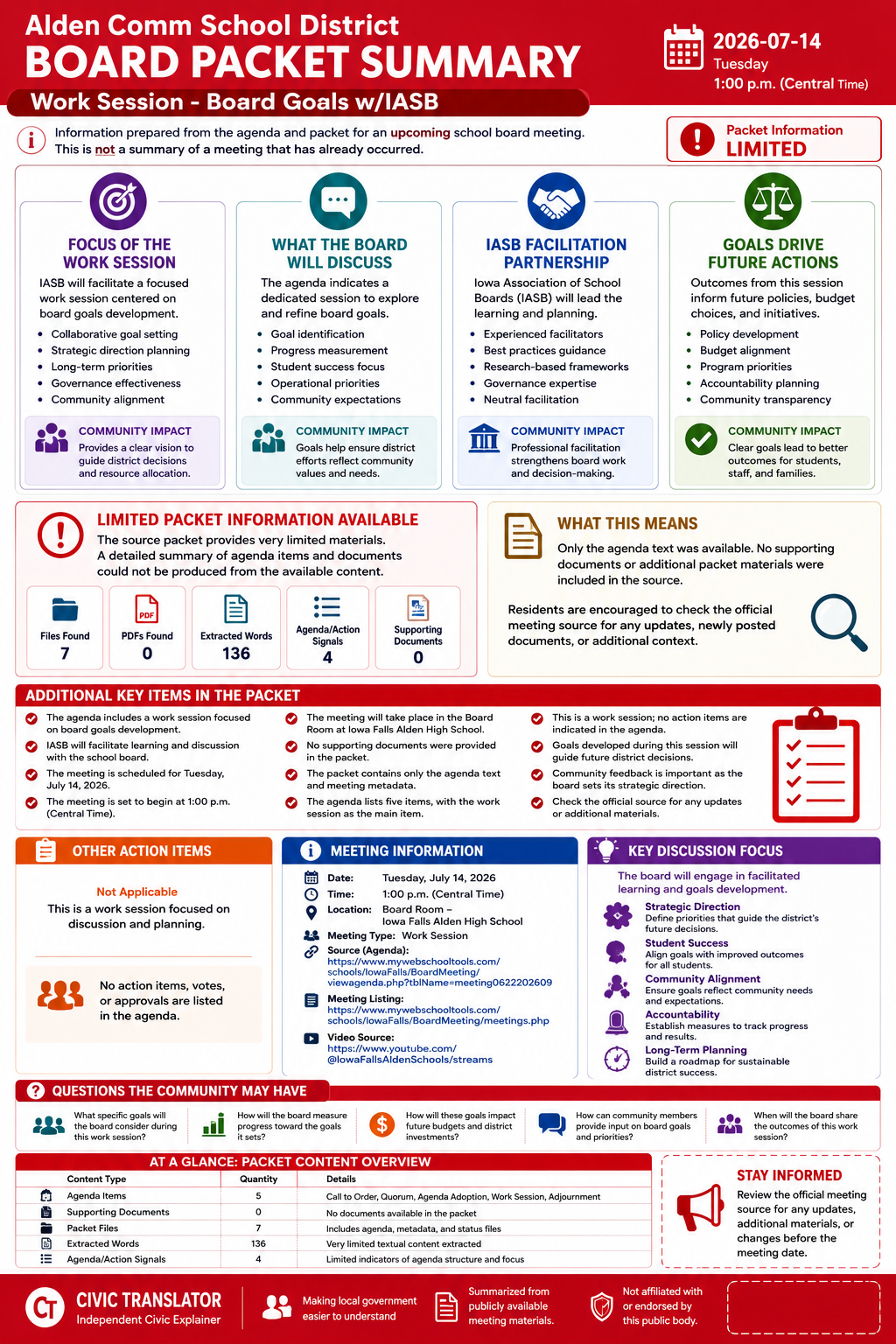 Alden Comm School District — School Board Meeting Packet Summary — July 14, 2026 infographic