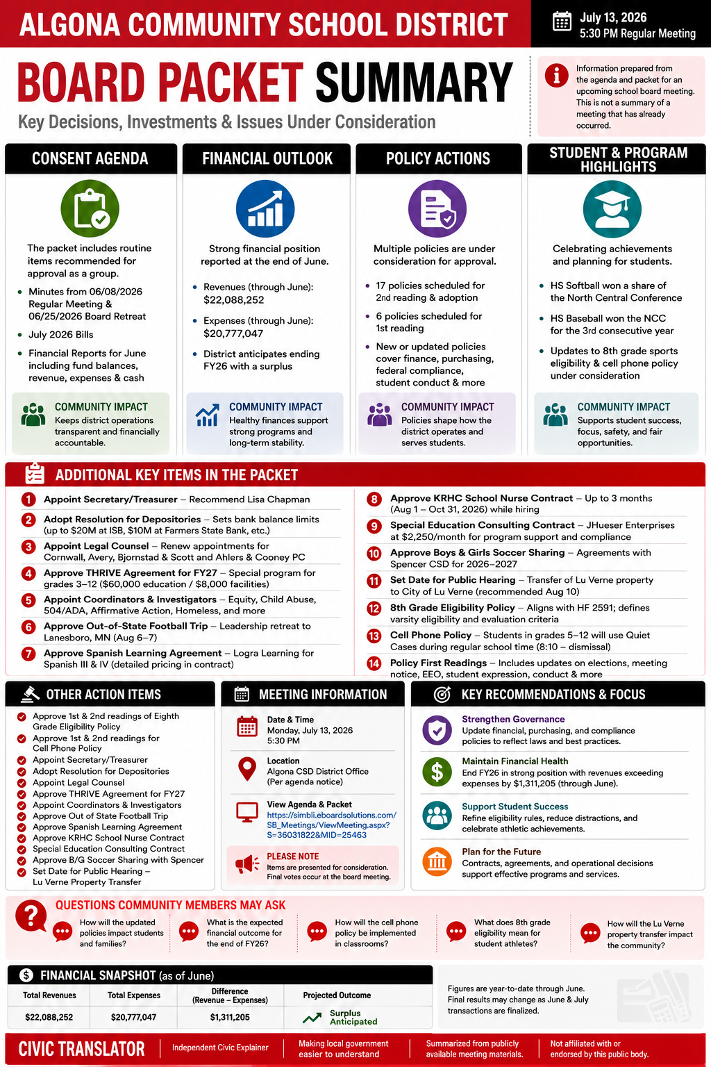 Algona Community School District — School Board Meeting Packet Summary — July 13, 2026 infographic
