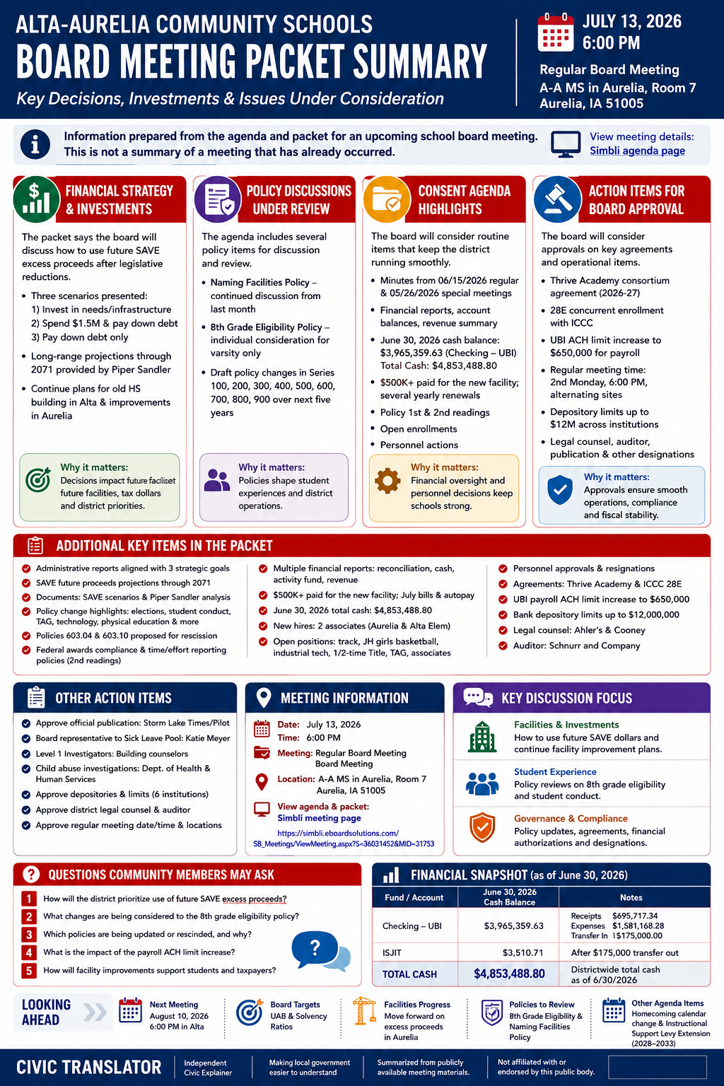 Alta-Aurelia Community Schools — School Board Meeting Packet Summary — July 13, 2026 infographic