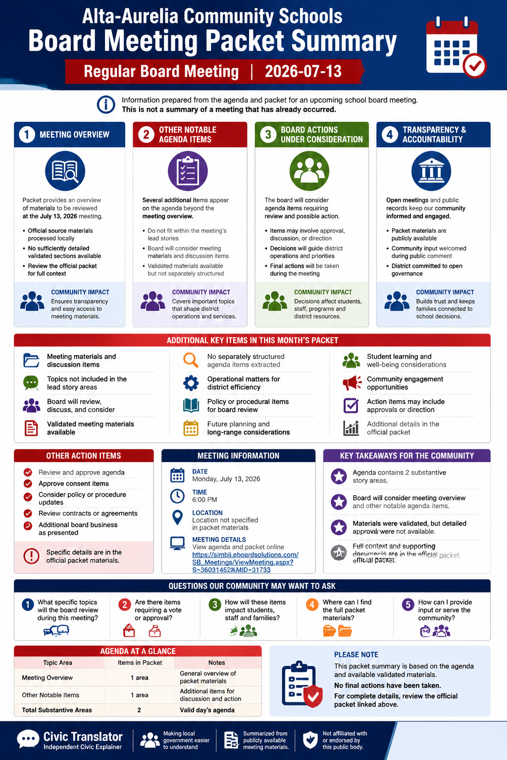 Alta-Aurelia Community Schools โ School Board Meeting โ Packet Summary โ July 13, 2026 infographic