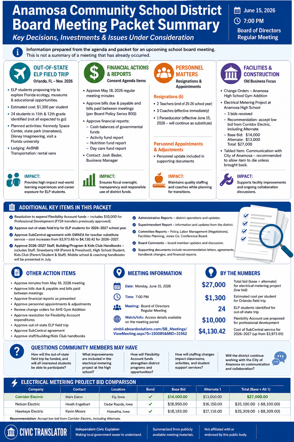 Anamosa Community School District — School Board Meeting Packet Summary — June 15, 2026 infographic