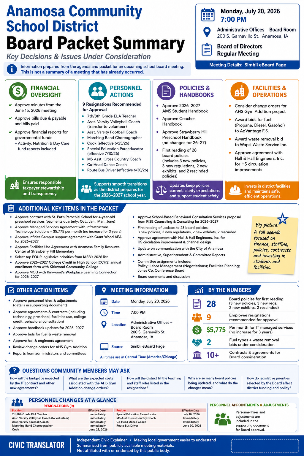 Anamosa Community School District — School Board Meeting Packet Summary — July 20, 2026 infographic