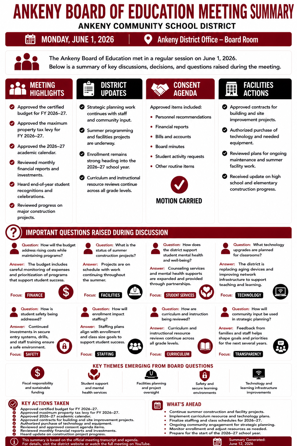 Ankeny Community Schools — School Board Meeting — Meeting Summary — June 1, 2026 infographic