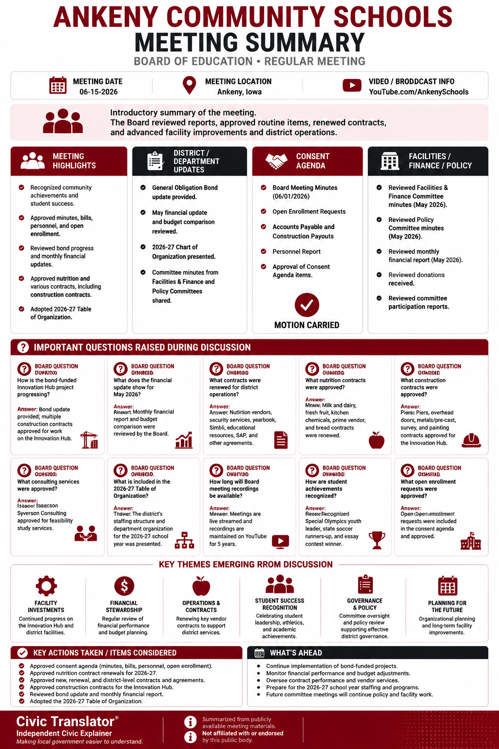 Ankeny Community Schools โ School Board Meeting โ Meeting Summary โ June 15, 2026 infographic