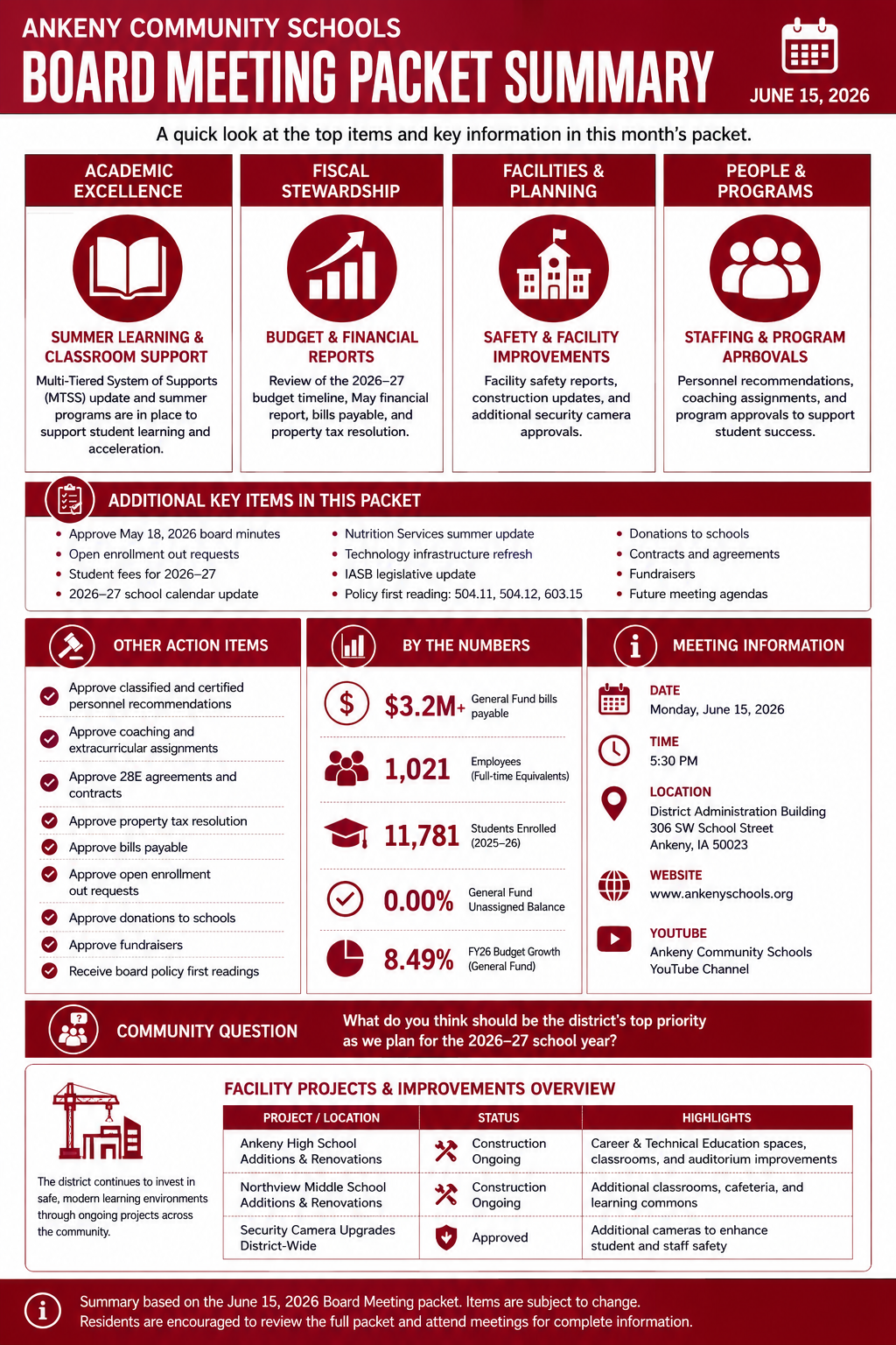 Ankeny Community Schools — School Board Meeting Packet Summary — June 15, 2026 infographic