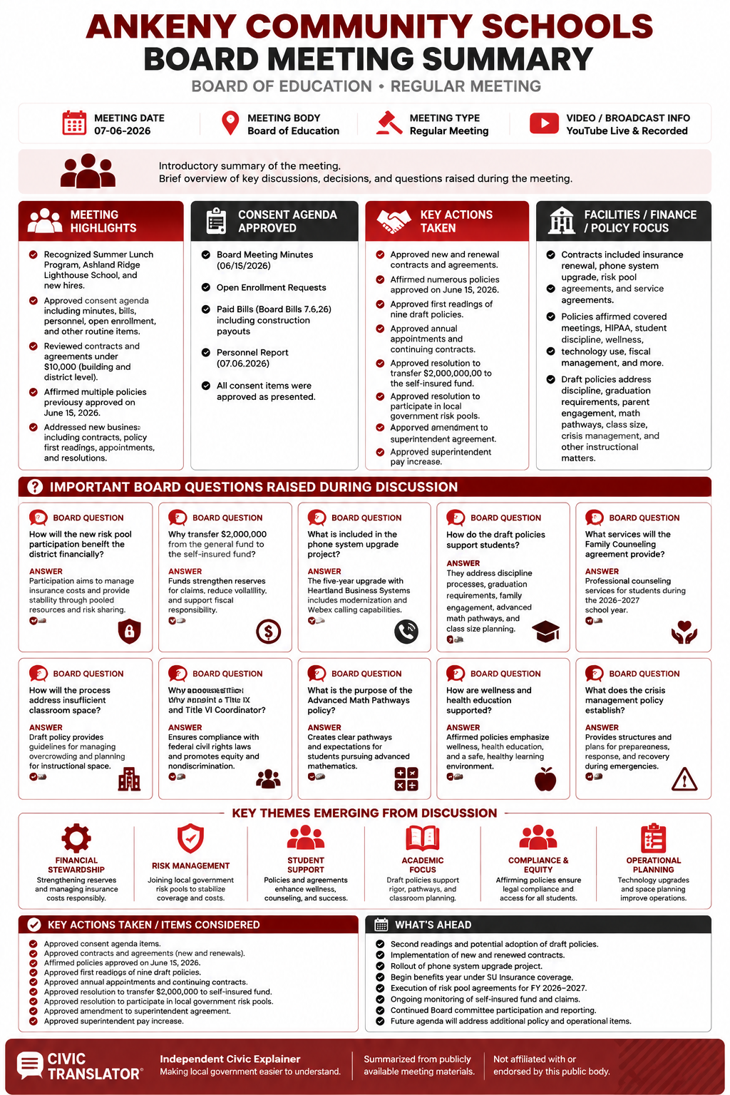 Ankeny Community Schools โ School Board Meeting โ Meeting Summary โ July 6, 2026 infographic