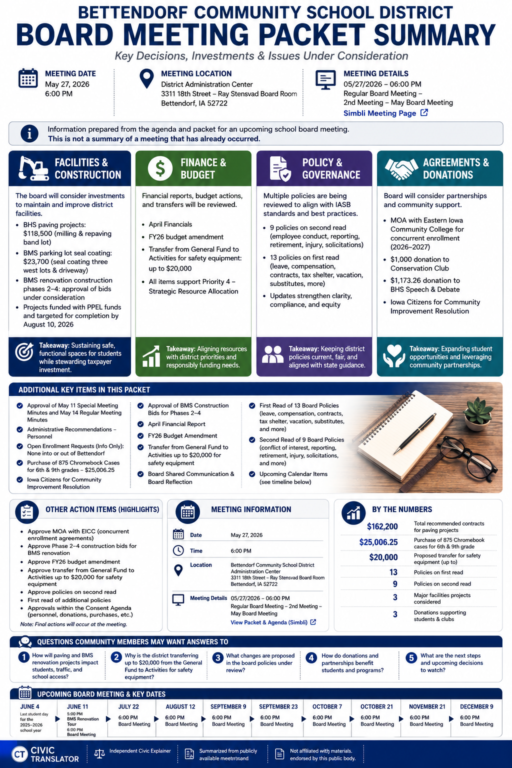 Bettendorf Community School District — School Board Meeting Packet Summary — May 27, 2026 infographic