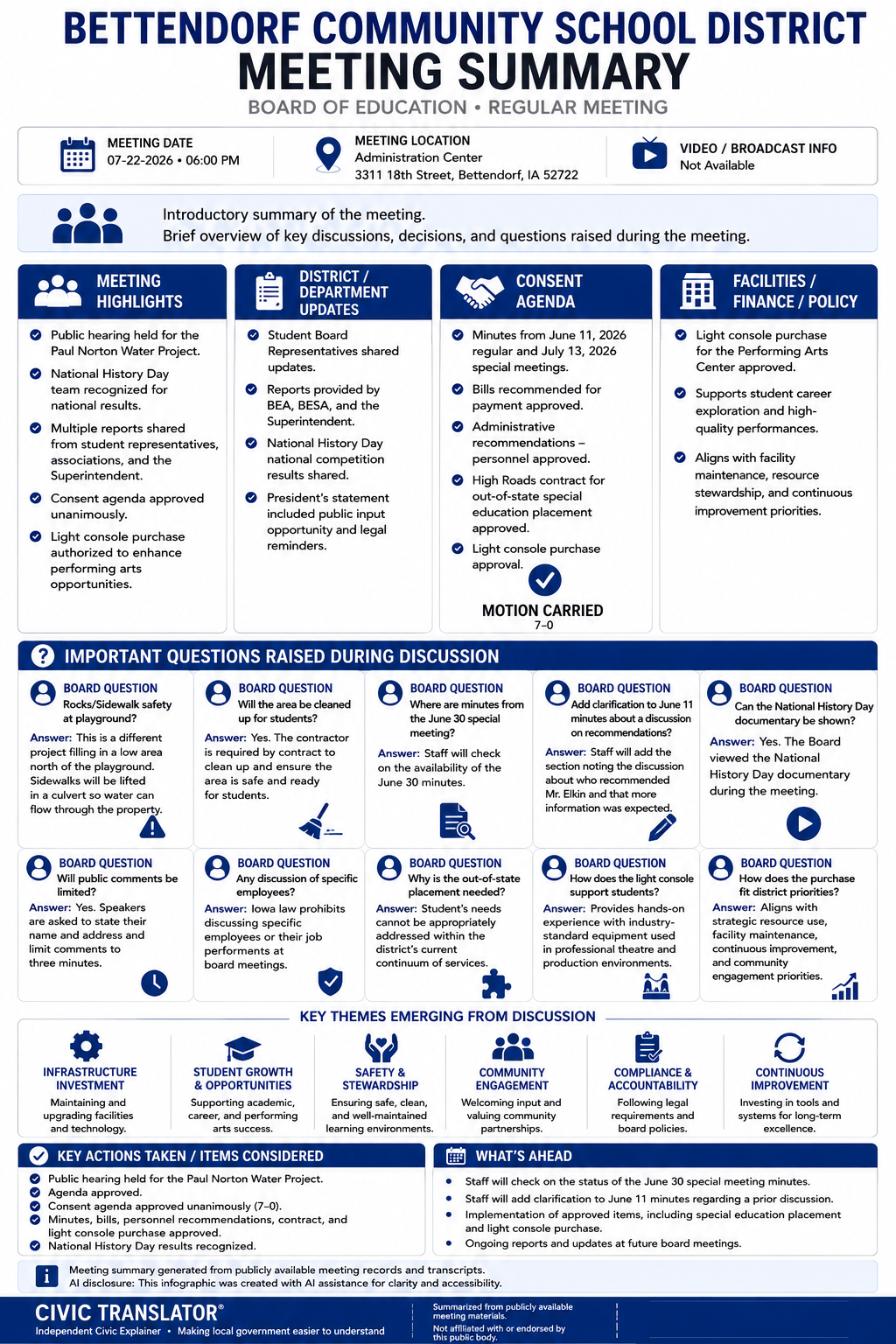 Bettendorf Community School District — School Board Meeting Summary — July 22, 2026 infographic