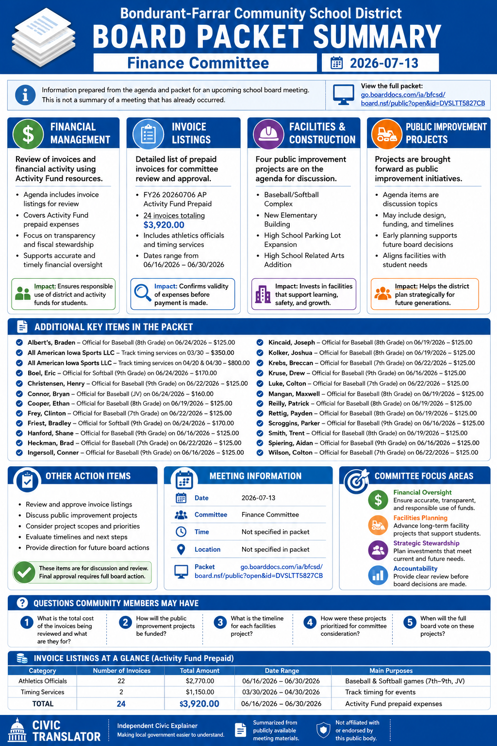 Bondurant-Farrar Community School District — School Board Meeting Packet Summary — July 13, 2026 infographic