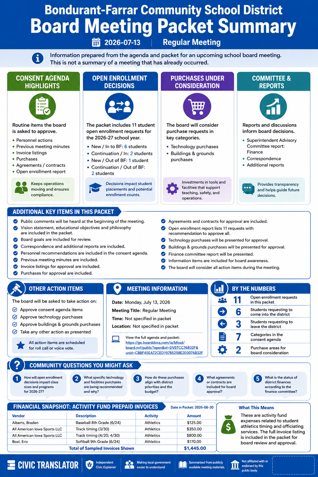 Bondurant-Farrar Community School District — School Board Meeting Packet Summary — July 13, 2026 infographic