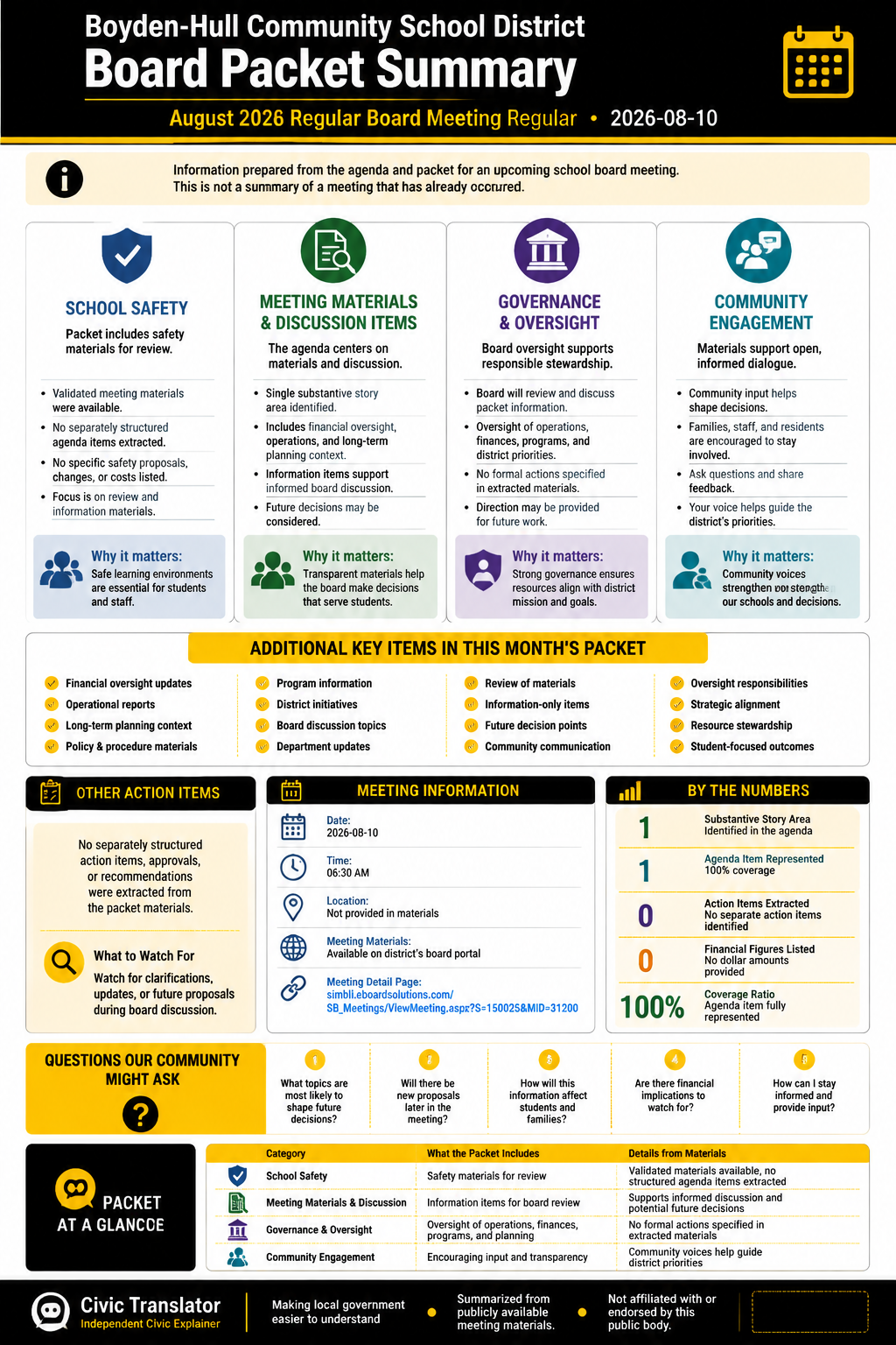 Boyden-Hull Community School District — School Board Meeting — Packet Summary — August 10, 2026 infographic