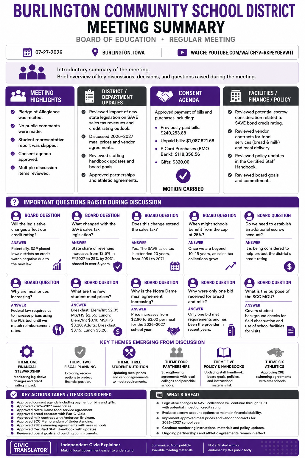 Burlington Community School District — School Board Meeting Summary — July 27, 2026 infographic