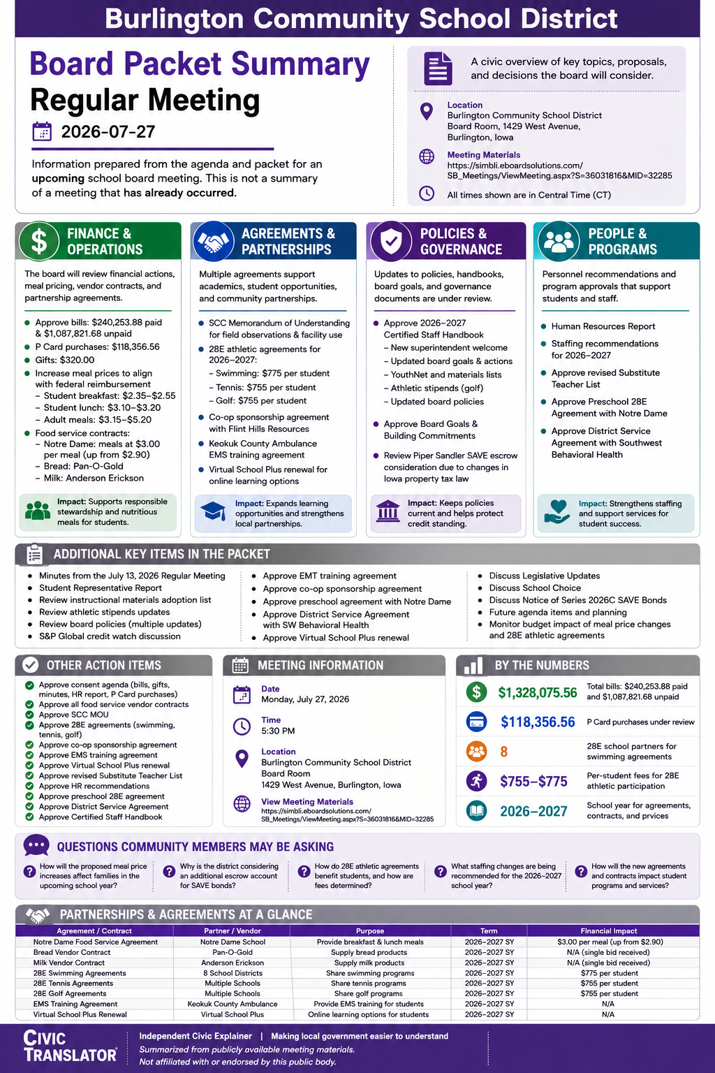 Burlington Community School District — School Board Meeting Packet Summary — July 27, 2026 infographic