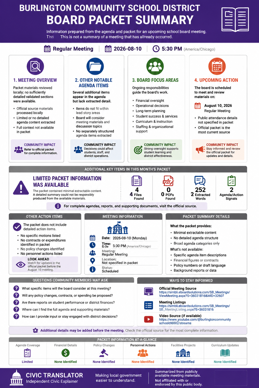 Burlington Community School District — School Board Meeting — Packet Summary — August 10, 2026 infographic