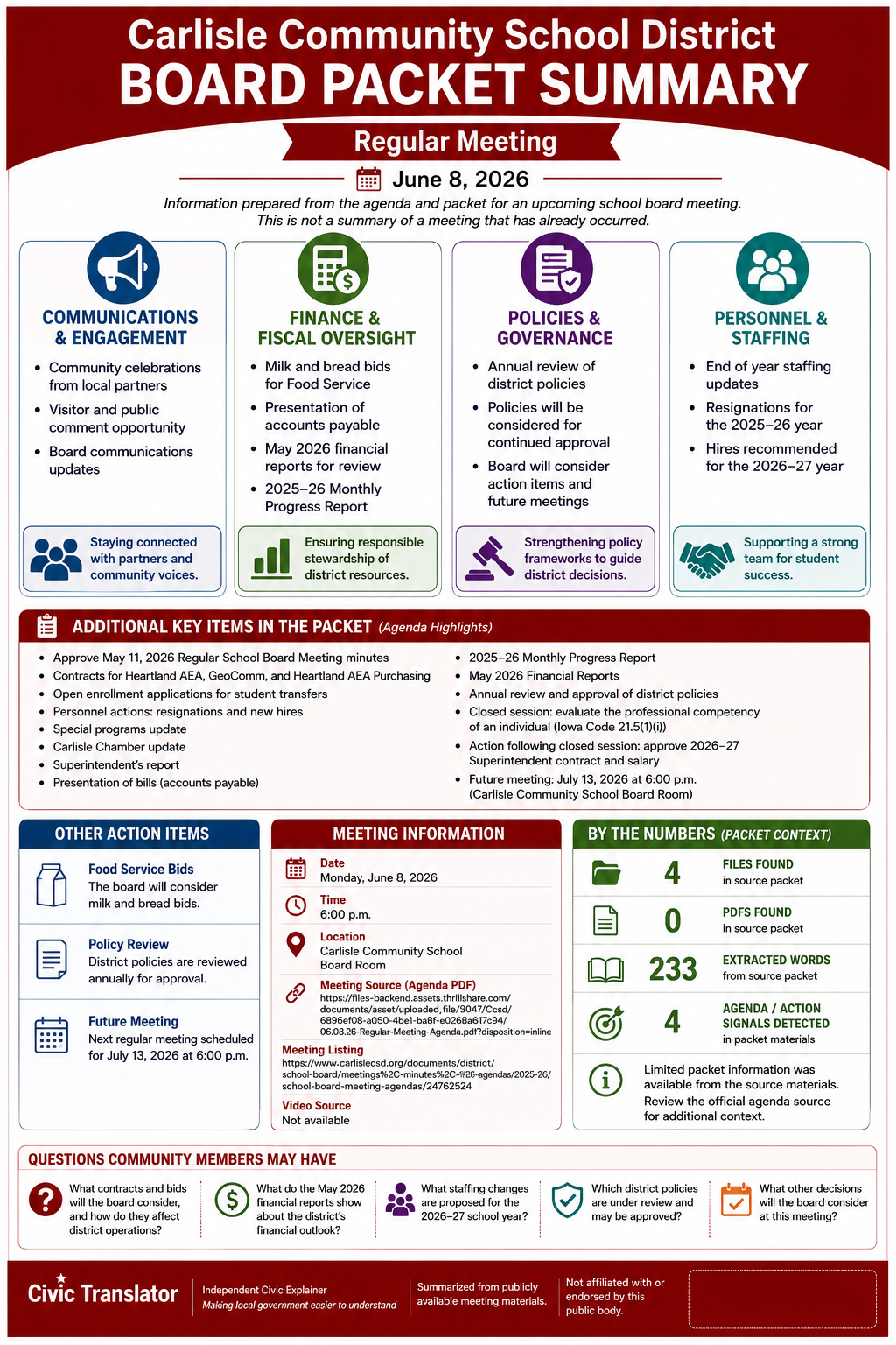 Carlisle Community School District — School Board Meeting — Packet Summary — June 8, 2026 infographic