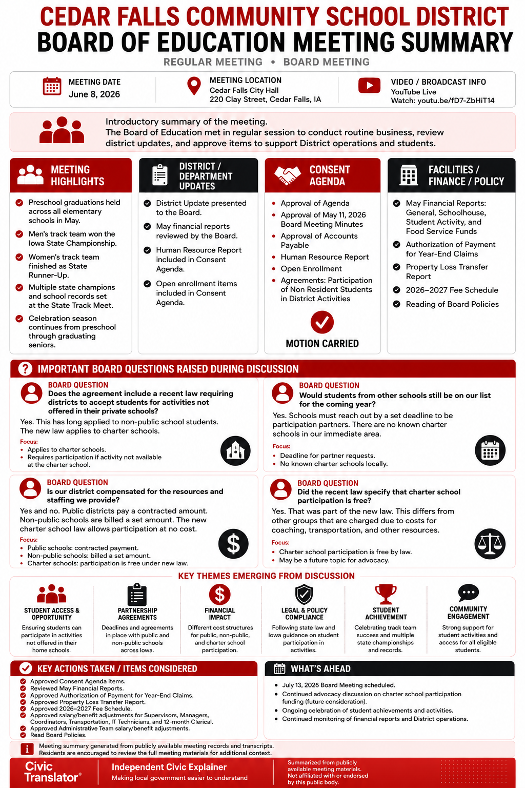 Cedar Falls Community School District — School Board Meeting Summary — June 8, 2026 infographic