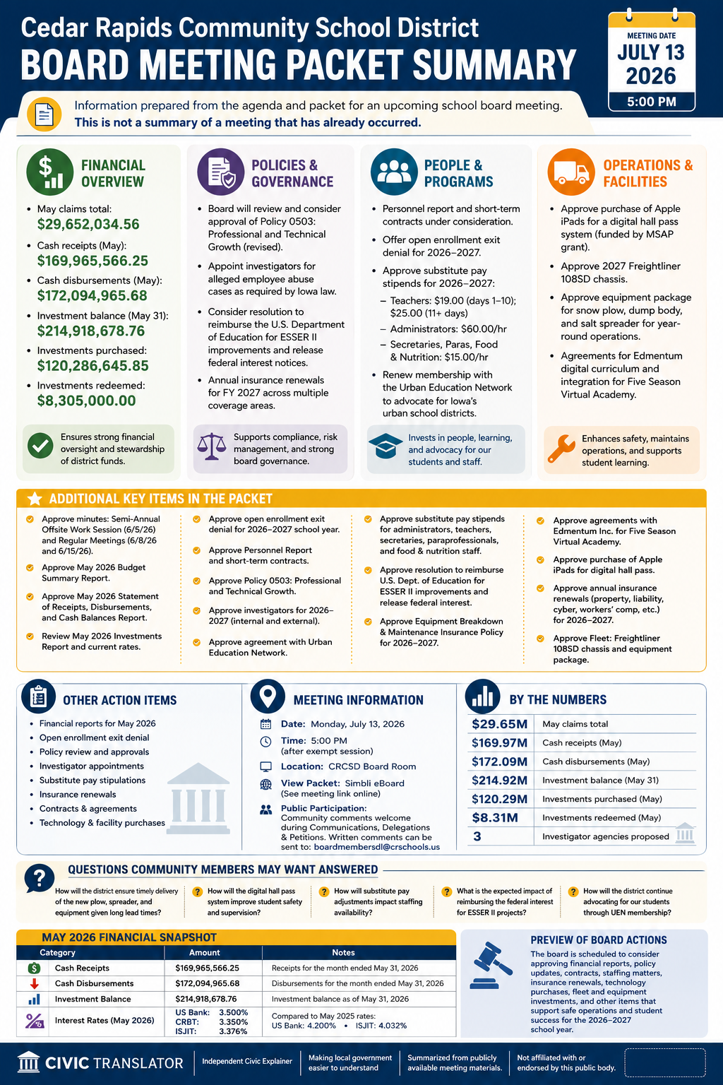 Cedar Rapids Community School District — School Board Meeting Packet Summary — July 13, 2026 infographic