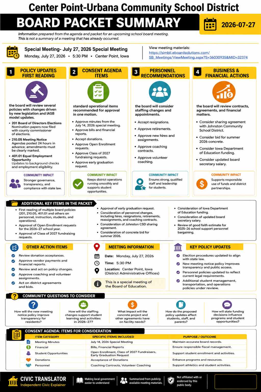 Center Point-Urbana Community School District — School Board Meeting Packet Summary — July 27, 2026 infographic