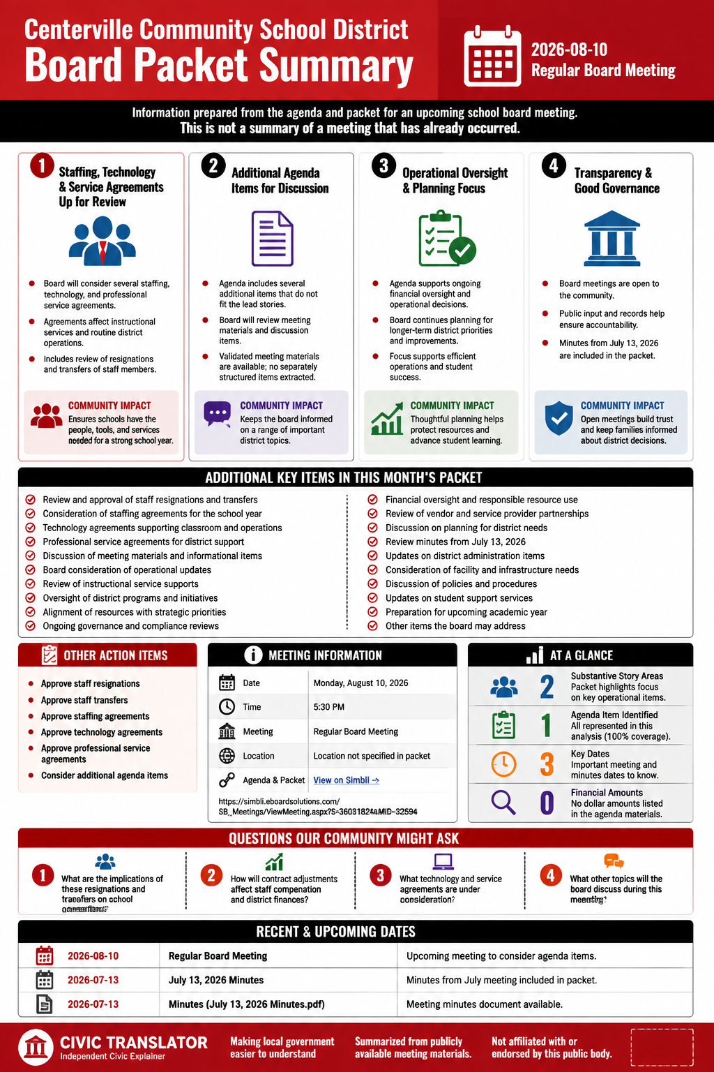 Centerville Community School District — School Board Meeting — Packet Summary — August 10, 2026 infographic