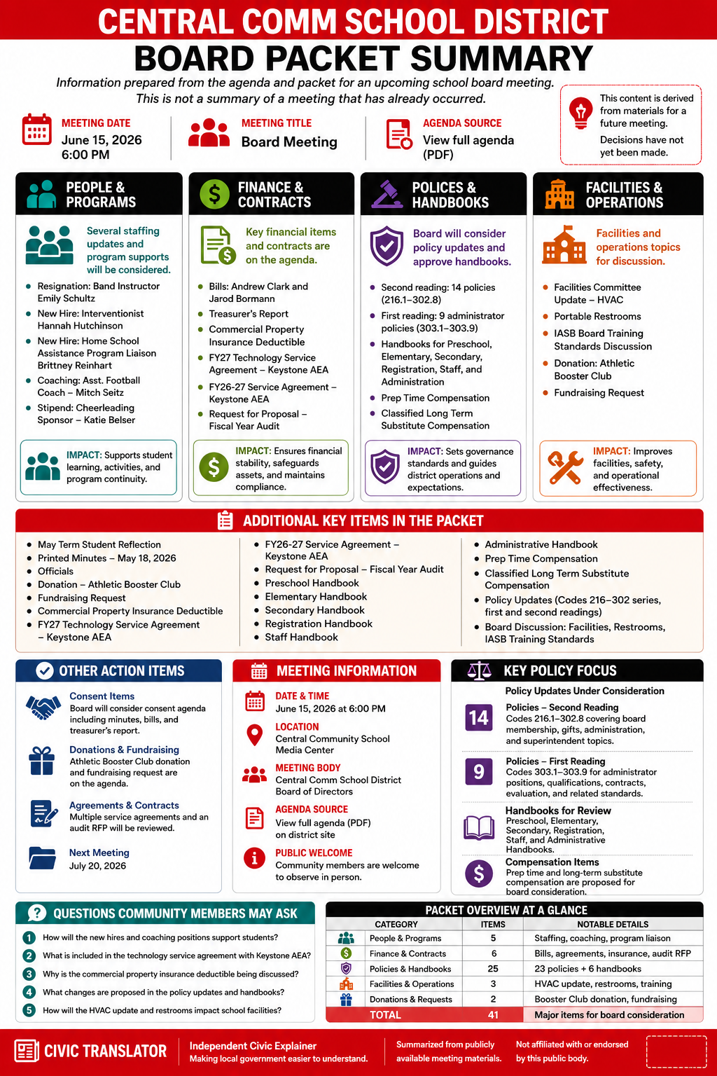 Central Comm School District — School Board Meeting Packet Summary — June 15, 2026 infographic