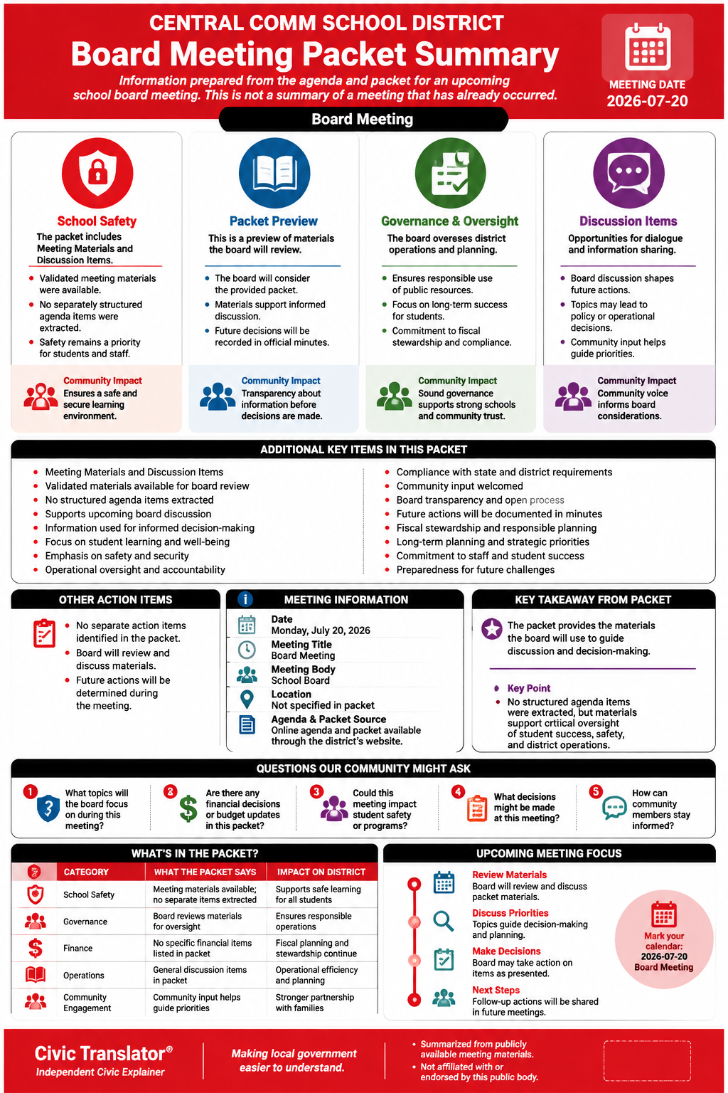 Central Comm School District โ School Board Meeting โ Packet Summary โ July 20, 2026 infographic