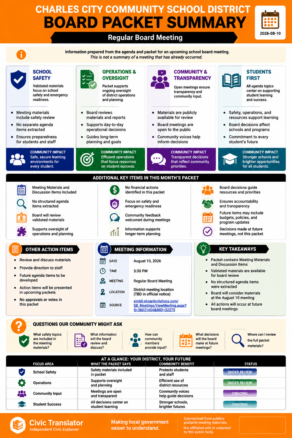 Charles City Community School District — School Board Meeting — Packet Summary — August 10, 2026 infographic