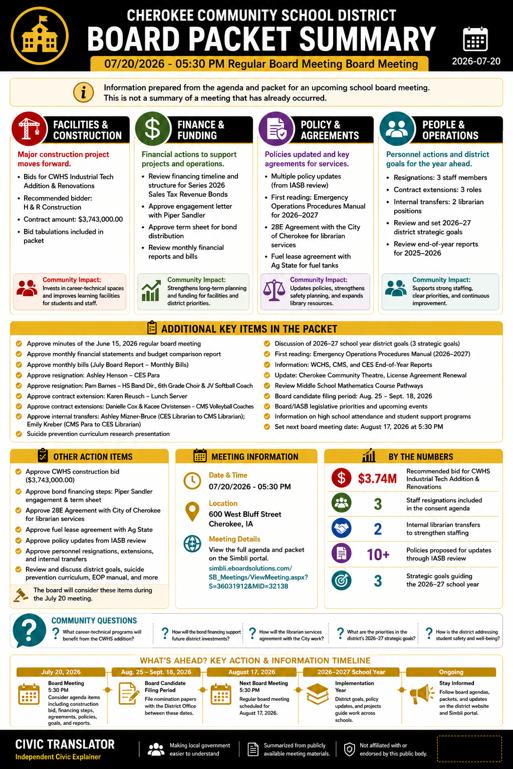 Cherokee Community School District — School Board Meeting Packet Summary — July 20, 2026 infographic