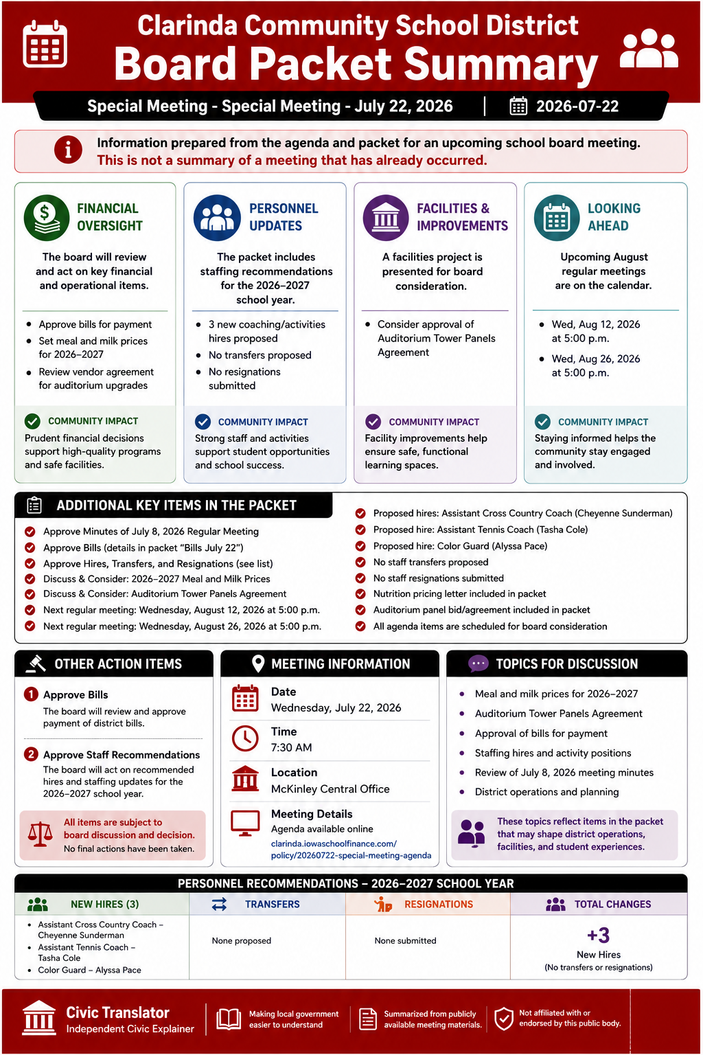 Clarinda Community School District — School Board Meeting — Packet Summary — July 22, 2026 infographic