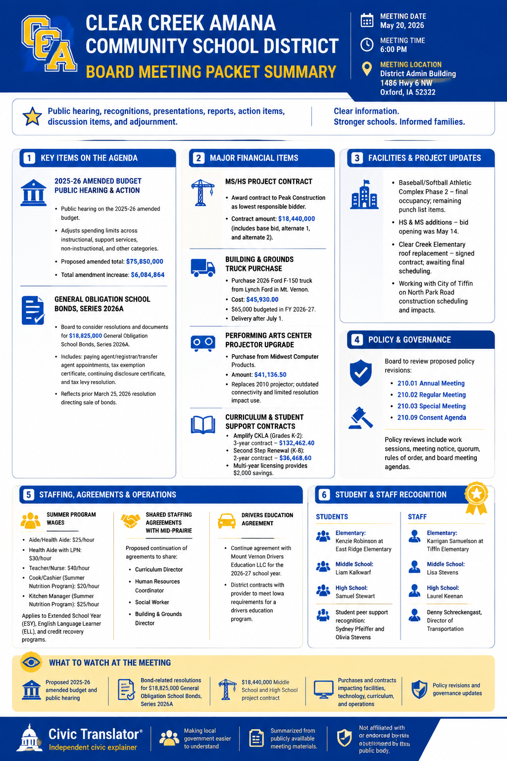 Civic Translator agenda summary infographic for Clear Creek Amana Community School District on May 20, 2026