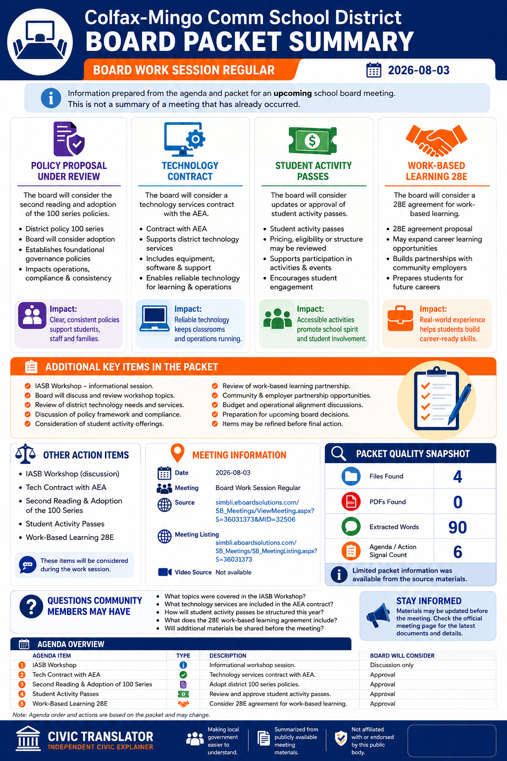 Colfax-Mingo Comm School District — School Board Meeting Packet Summary — August 3, 2026 infographic